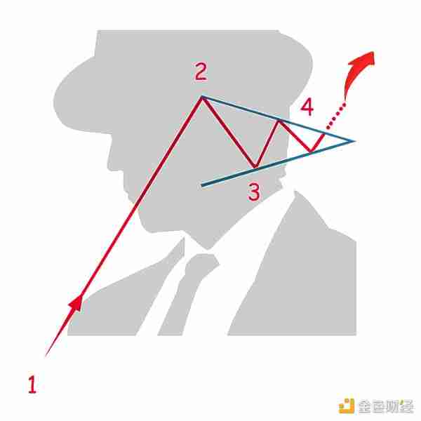 如何通过五大图表模式理解和预测加密货币走势？